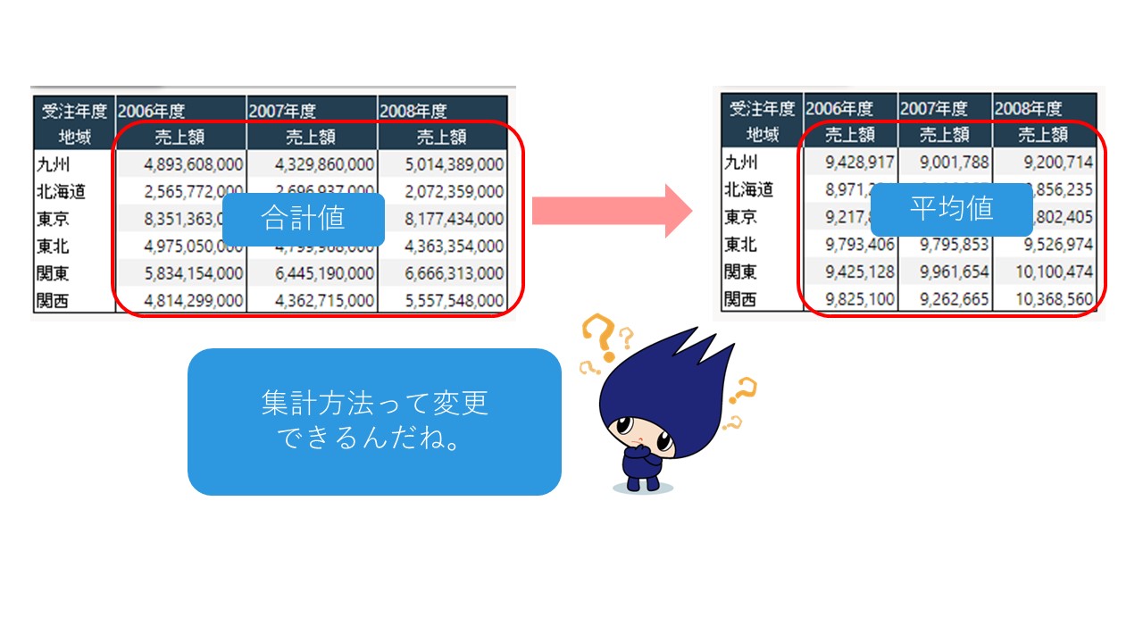 平均値や最大値などの集計がしたい | WingArc TECH BLOG