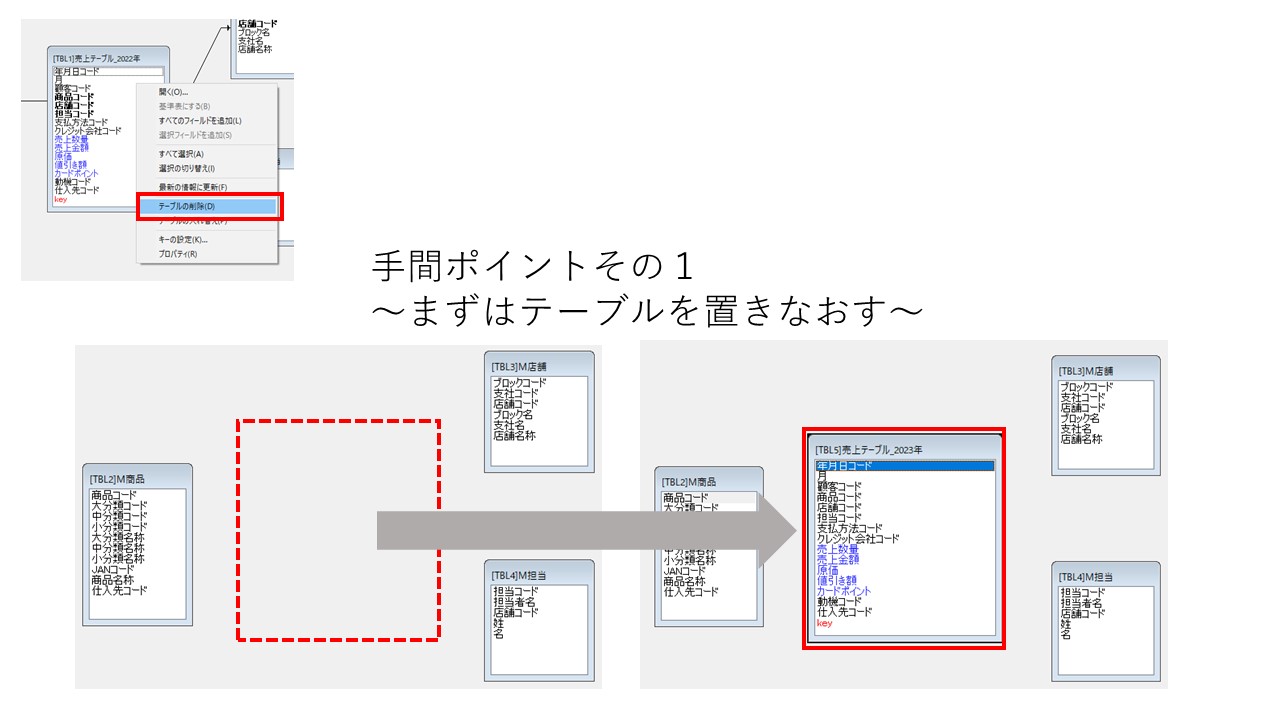 ビューの中のテーブルを簡単に入れ変える方法 | WingArc TECH BLOG