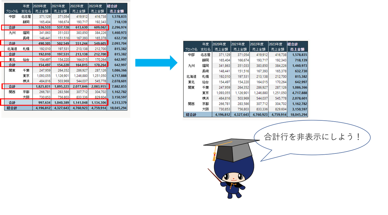 合計行、総合計行を非表示にする | WingArc TECH BLOG
