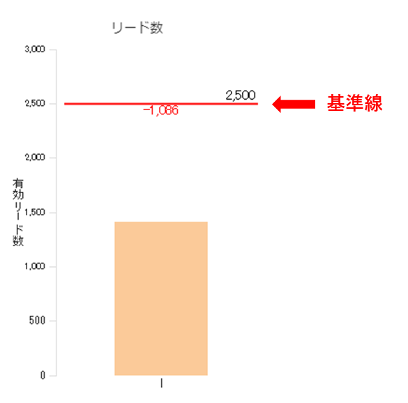 コレクション リード値