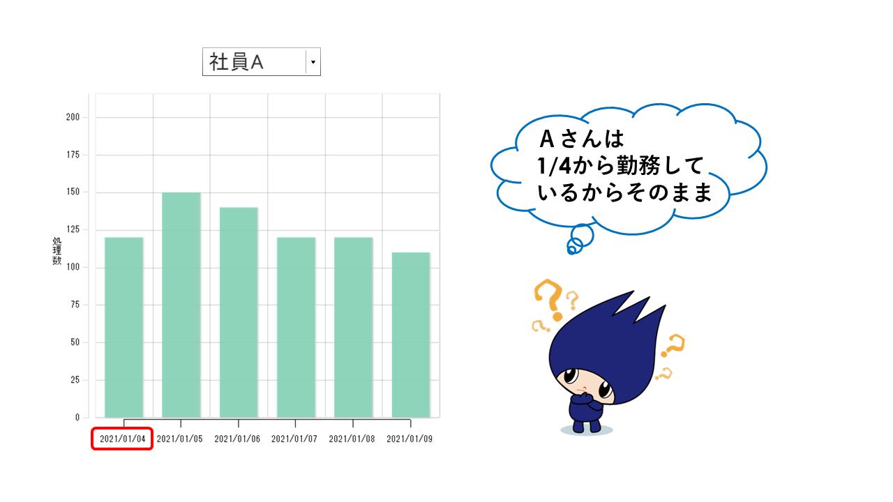 非稼働日でもカレンダーに合わせてチャートに0表示したい | WingArc