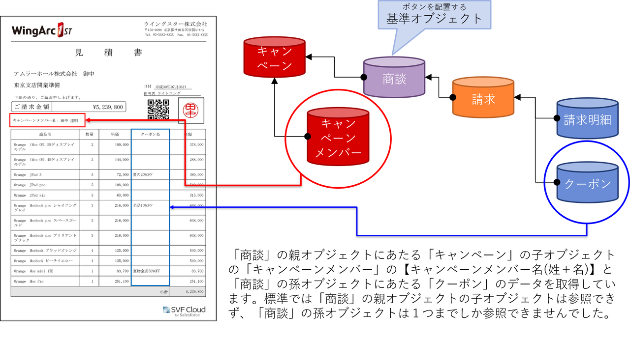 1回の帳票出力でSalesforceの複数のオブジェクトからデータを