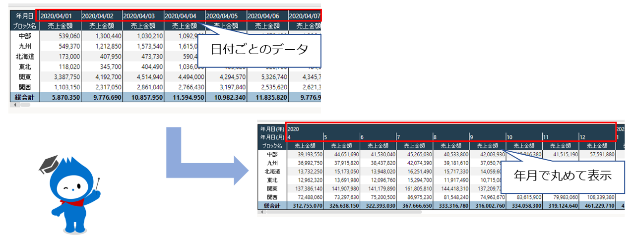 yyyyz様おまとめ専用ページ yyyyz様おまとめ専用ページ 描き下ろし お兄ちゃんはおしまい！ B2