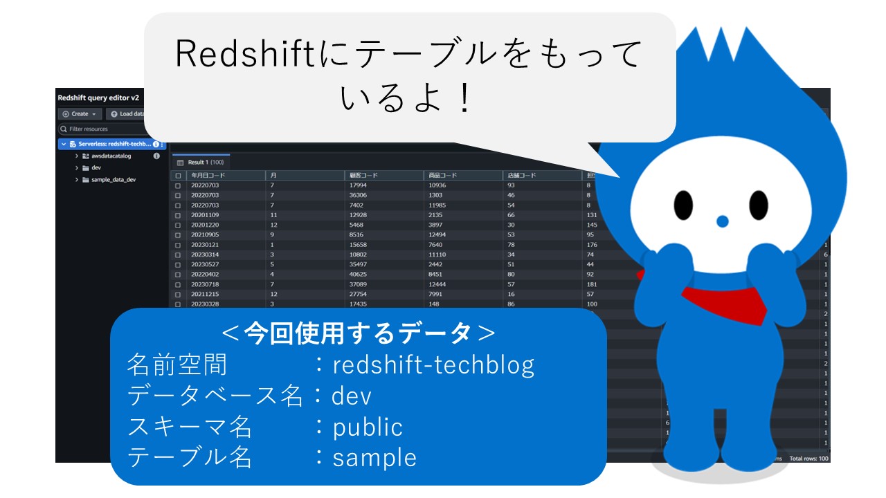 RedshiftのデータをDr.Sumにインポートしてみた | WingArc TECH BLOG