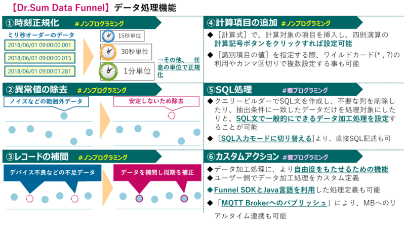 Funnelが持つ機能の一覧