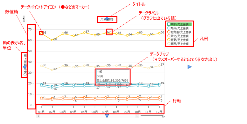 折れ線グラフ設定マッピング図