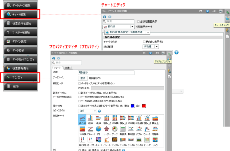 チャートエディタとプロパティの違い