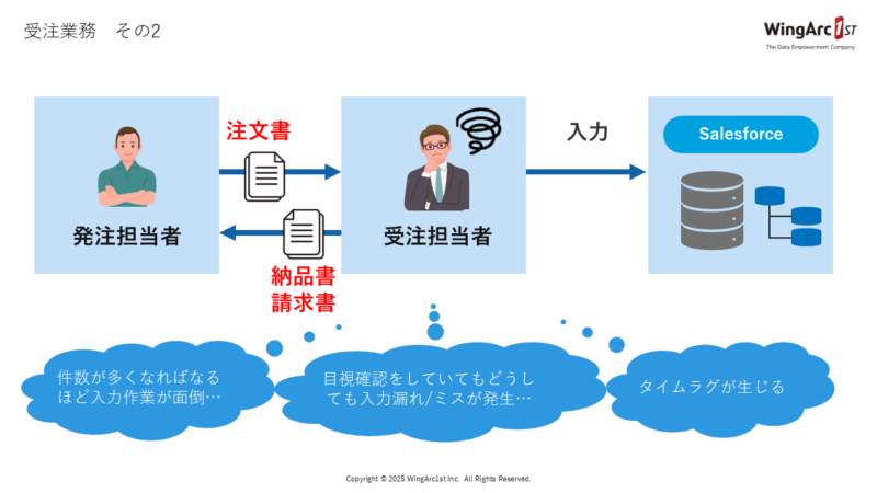 受注業務　その2:注文書受領⇒納品書/請求書送付