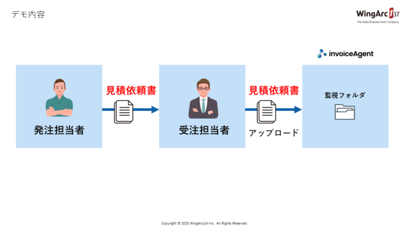 デモ➀　見積依頼書のデータをSalesforceに連携する