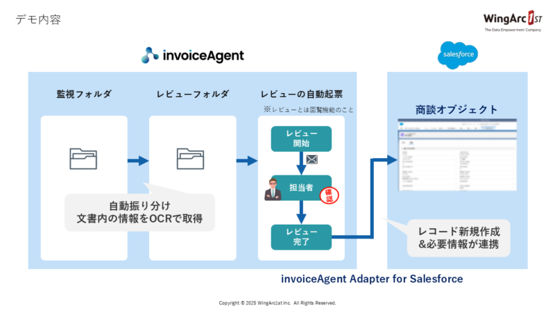 デモ➀　見積依頼書のデータをSalesforceに連携する