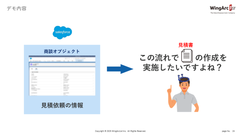 デモ②　Salesforceに格納された見積依頼書のデータをもとに見積書を作成してinvoiceAgentへ連携する