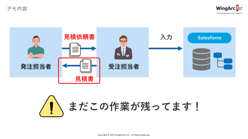 デモ②　Salesforceに格納された見積依頼書のデータをもとに見積書を作成してinvoiceAgentへ連携する