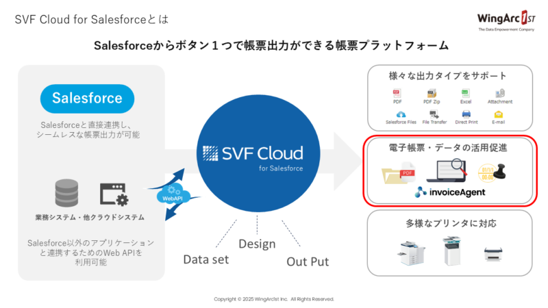 デモ②　Salesforceに格納された見積依頼書のデータをもとに見積書を作成してinvoiceAgentへ連携する