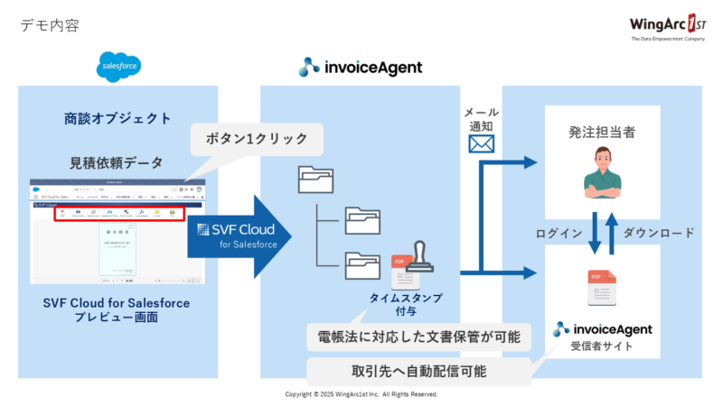 デモ②　Salesforceに格納された見積依頼書のデータをもとに見積書を作成してinvoiceAgentへ連携する