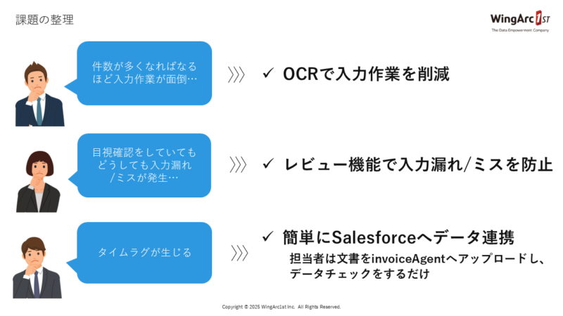 課題の整理