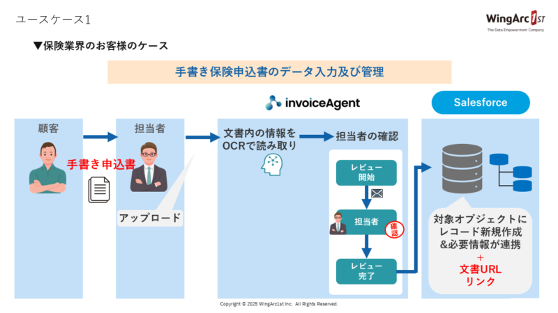 ユースケースのご紹介