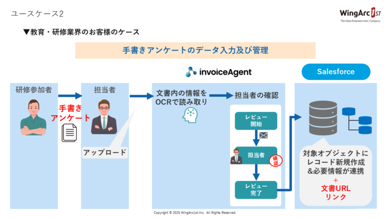 ユースケースのご紹介
