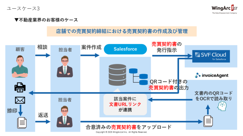 ユースケースのご紹介