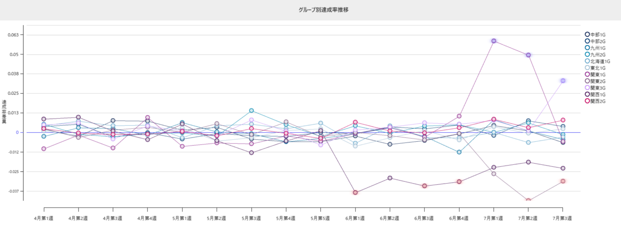 MotionBoardで使えるチャート種類まとめ|選び方と活用のヒント | WingArc TECH BLOG