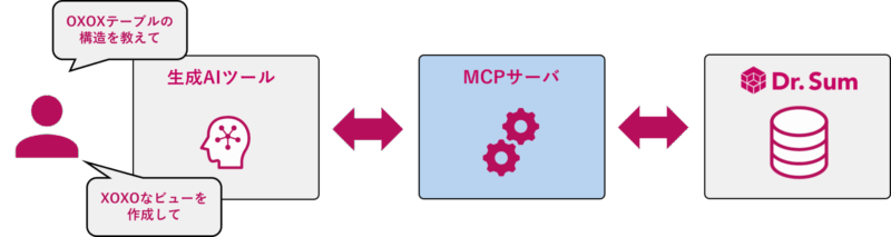 そもそもMCPとは