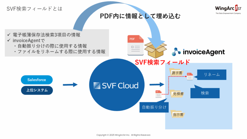 SVF検索フィールドとは
