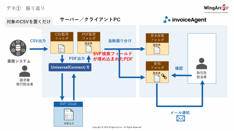 デモ➀　振り返り