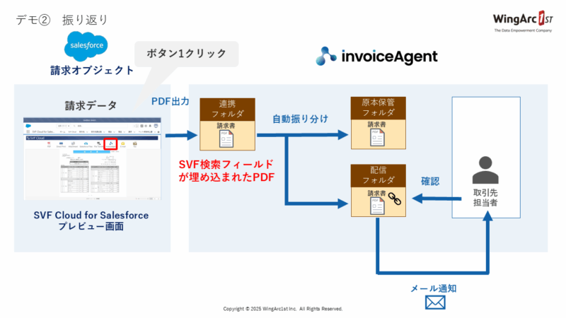 デモ②　振り返り
