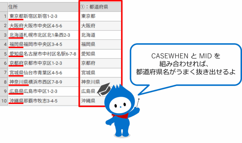 住所から都道府県を抽出する