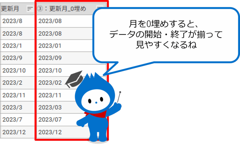 更新月を0埋めで表示