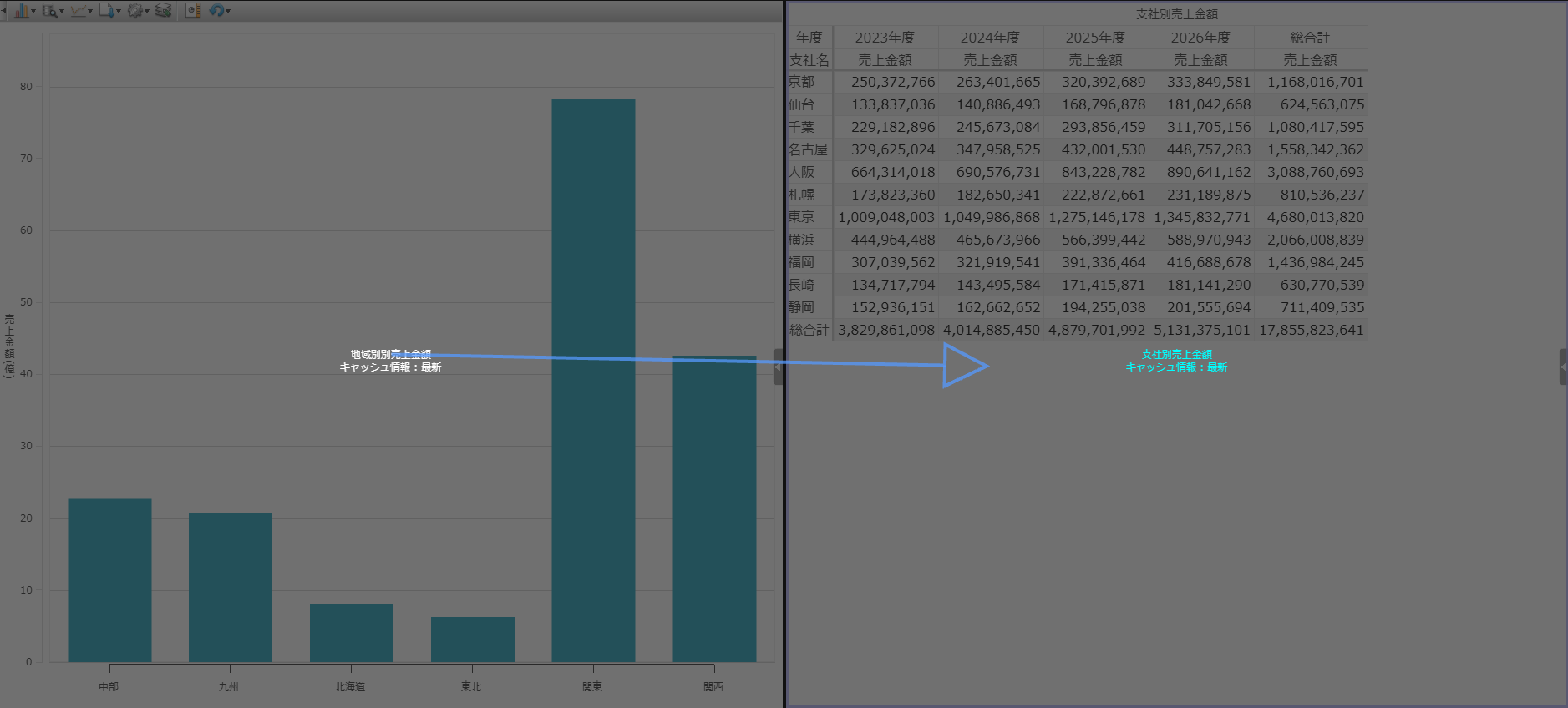 Classicモードのリレーション機能をおさらい