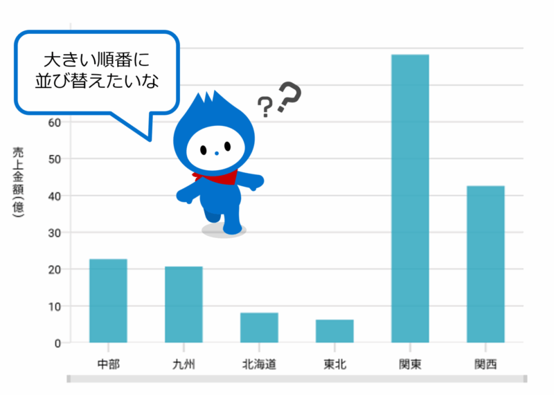 棒グラフを大きい順に並び替えたい