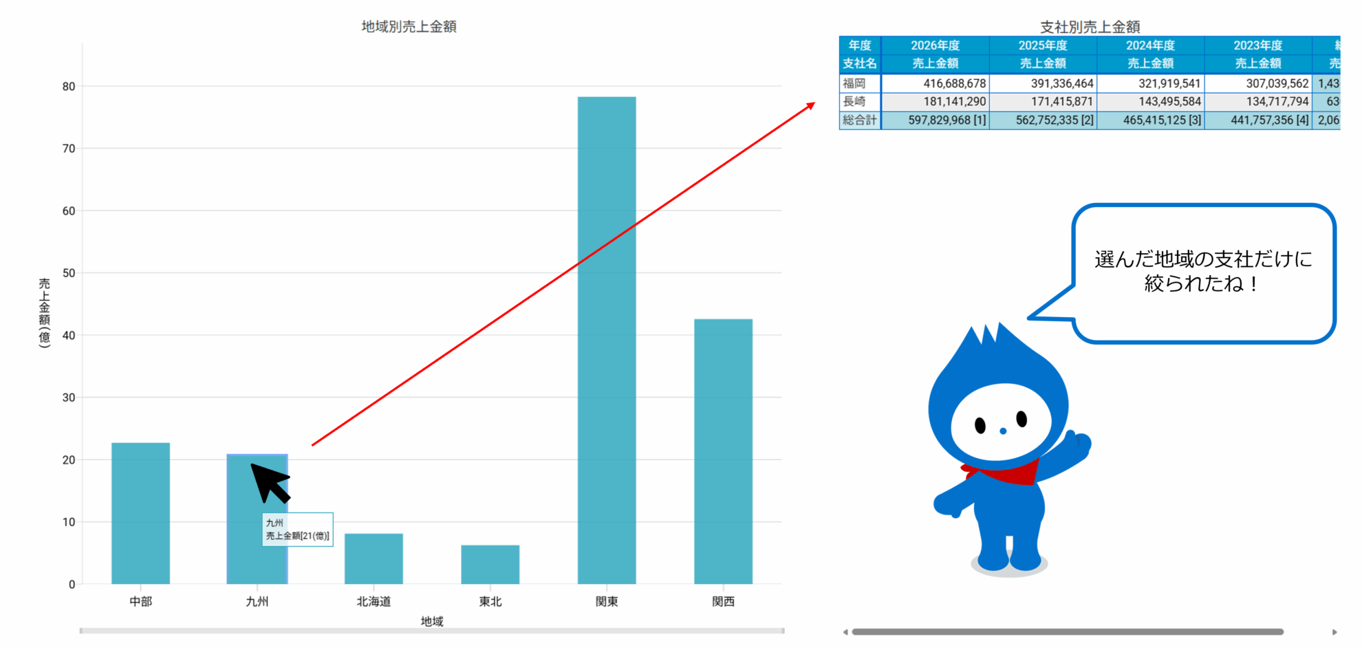 re:Actモードでチャートクリックによる絞り込みを実現する
