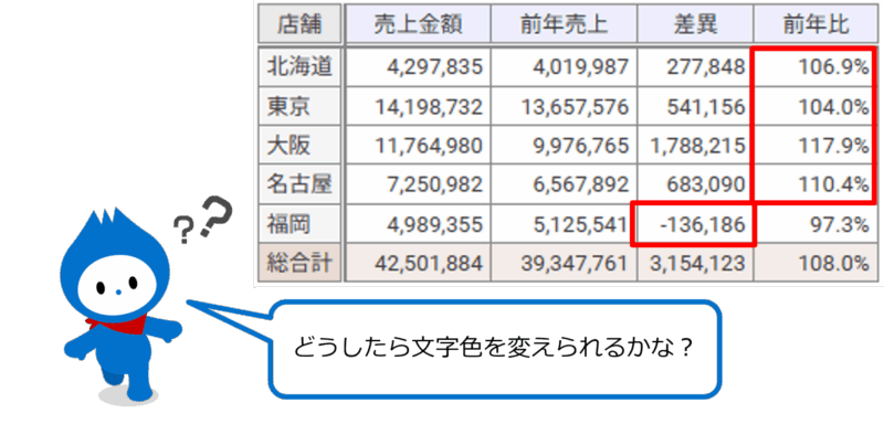 どうすれば文字色を変えられるか