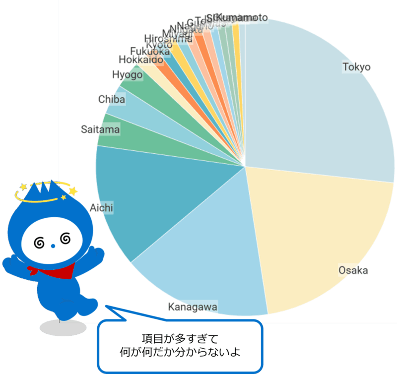 表示項目が多すぎて把握しづらい円グラフ