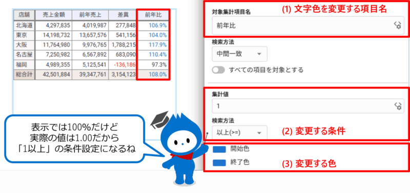文字色を変更する条件を設定する(前年比)
