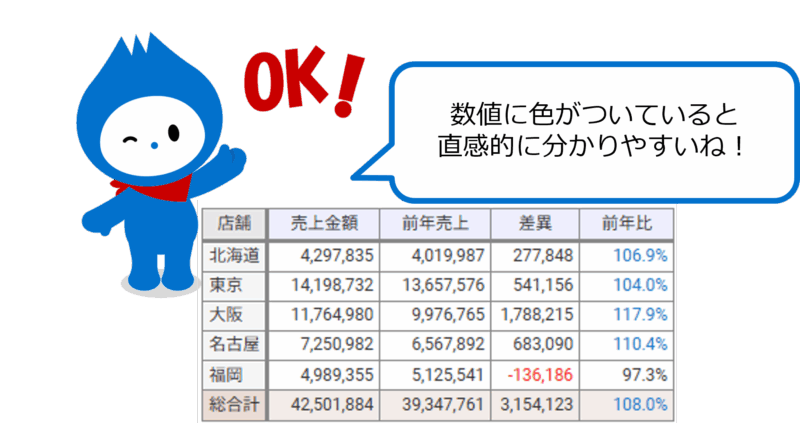 カラー設定完了