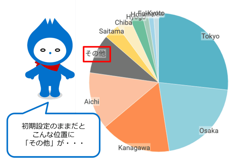 ランキング設定後すぐの表示例
