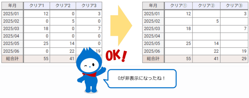 完成、0が非表示に