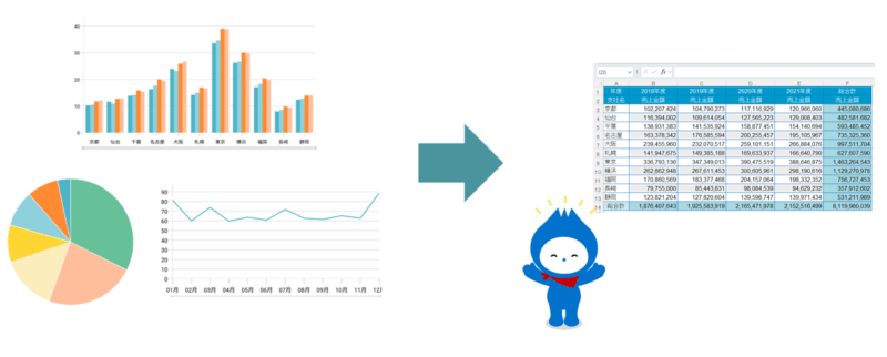 ドリルスルーからの出力