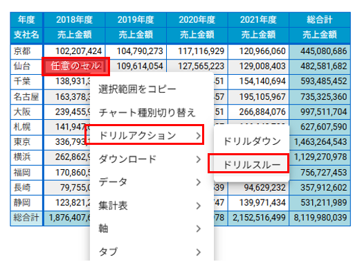 ドリルスルーからの出力