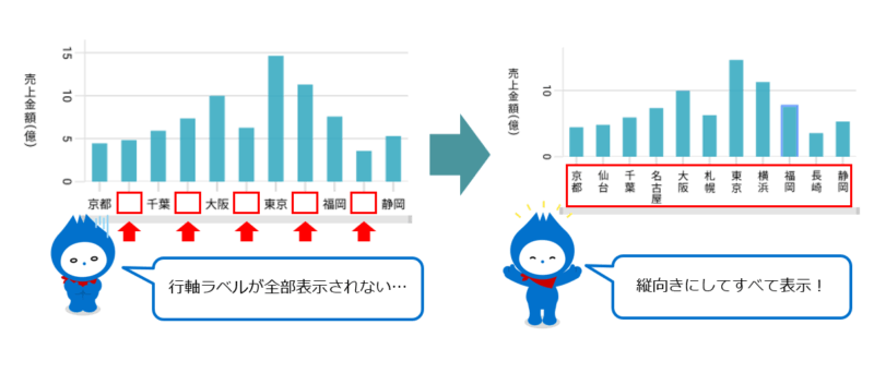 棒グラフの行軸ラベルをすべて表示したい!