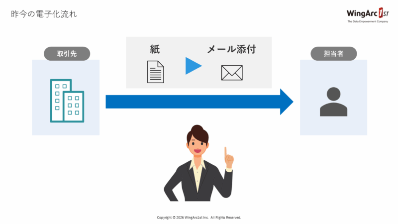 昨今の電子化流れ
