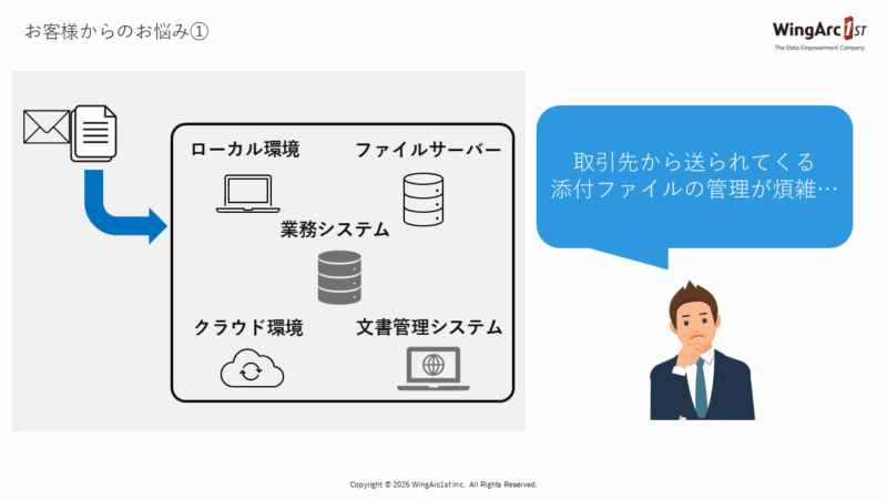 お客様からのお悩み①