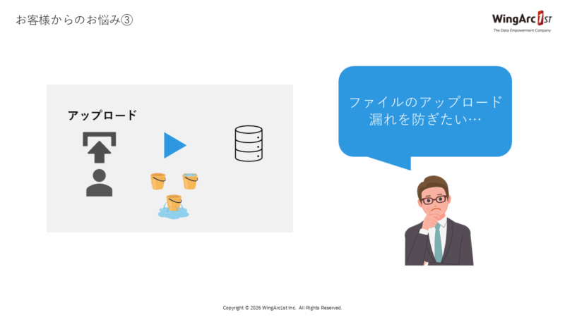 お客様からのお悩み③