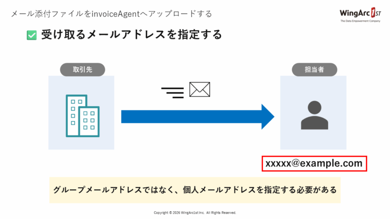 受け取るメールアドレスを指定する