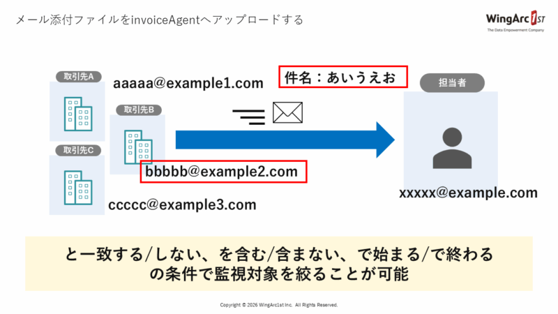 取り込み対象を絞る➁