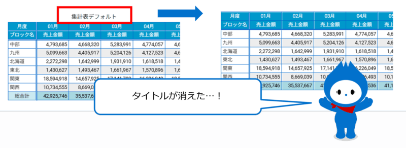 チャートタイトルの高さやフォントサイズ調整、非表示にする方法