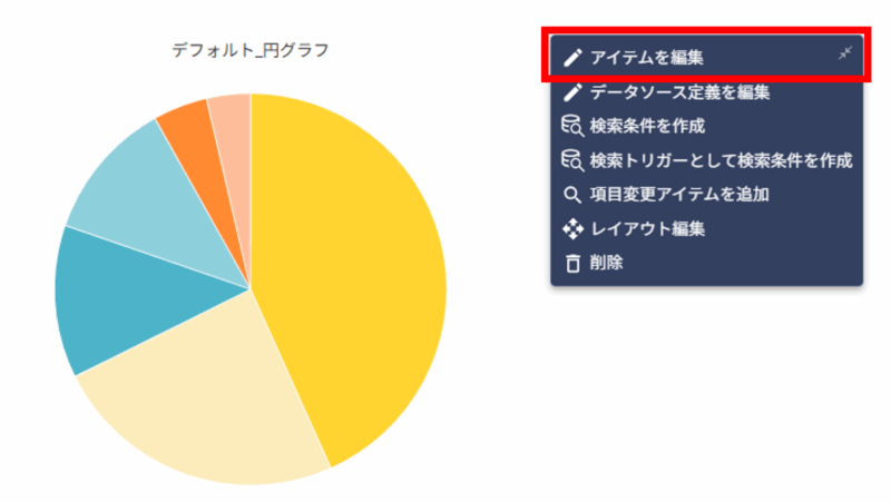 チャート編集を開く