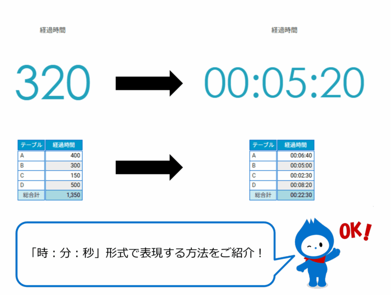 秒単位/分単位の経過時間を時刻表示に変換する