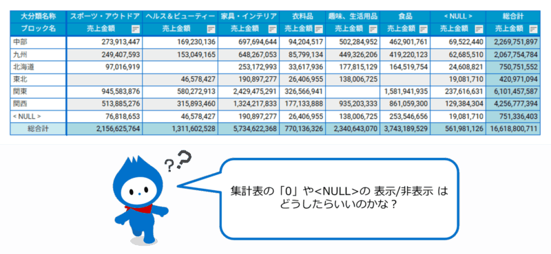 0とnullの表示制御の設定方法